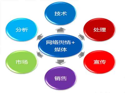 高校網(wǎng)絡(luò)輿情與網(wǎng)絡(luò)銷售聯(lián)合管理實(shí)施辦法